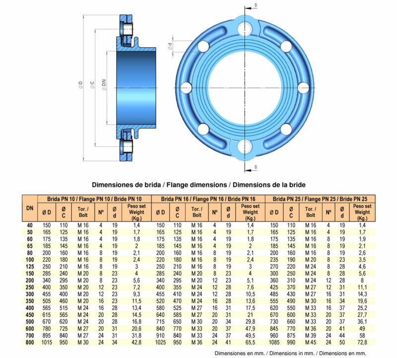 Brida Orientable FMK Hydraulic Supplies Brida Orientable FMK Hydraulic Supplies