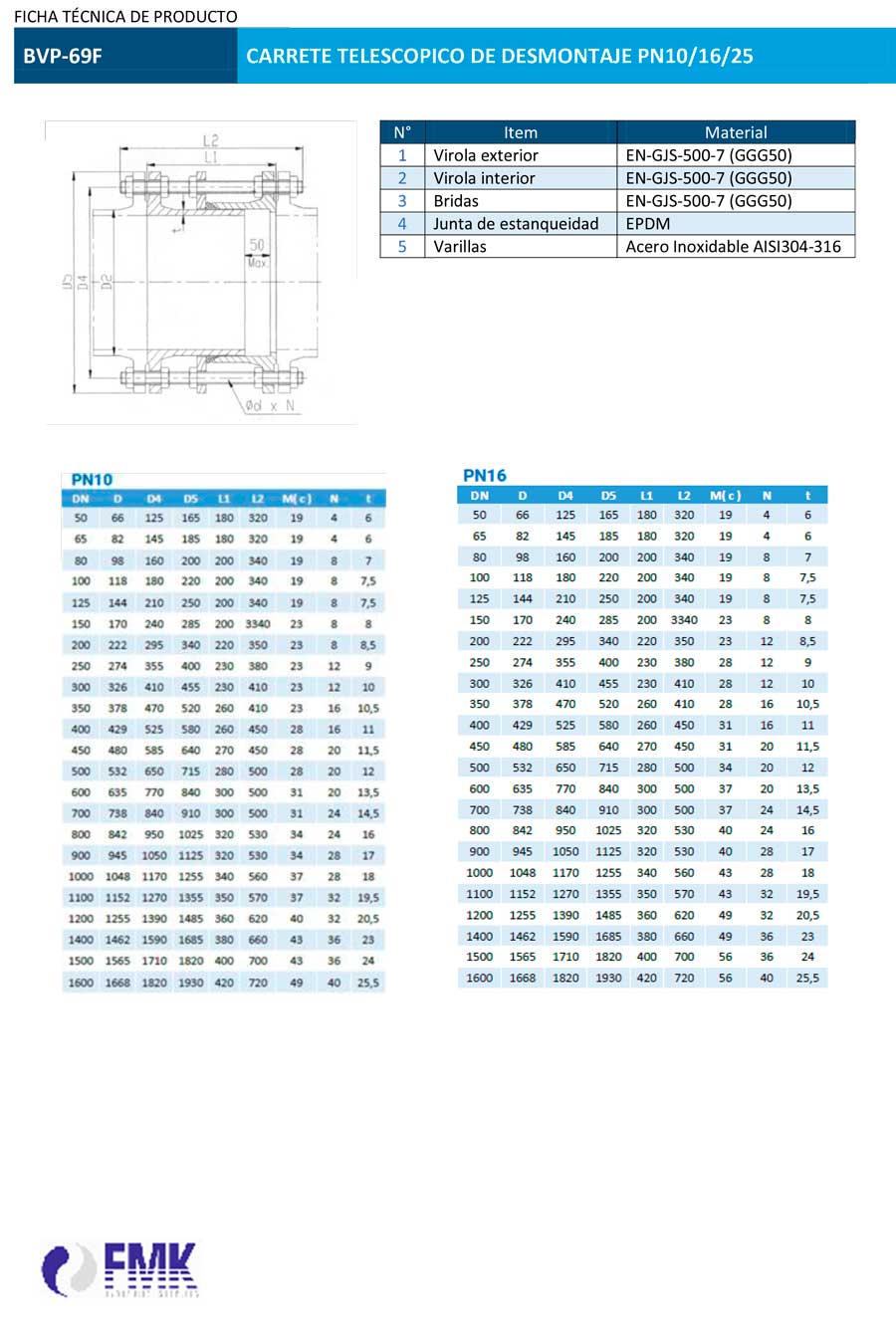 fmk-carrete-telescopico-de-desmontaje-bvp-69F-ficha-tecnica-2