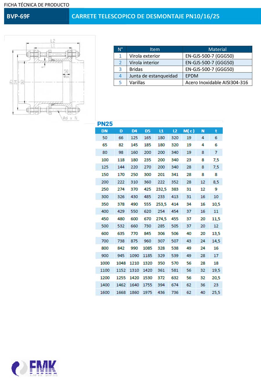 fmk-carrete-telescopico-de-desmontaje-bvp-69F-ficha-tecnica-3