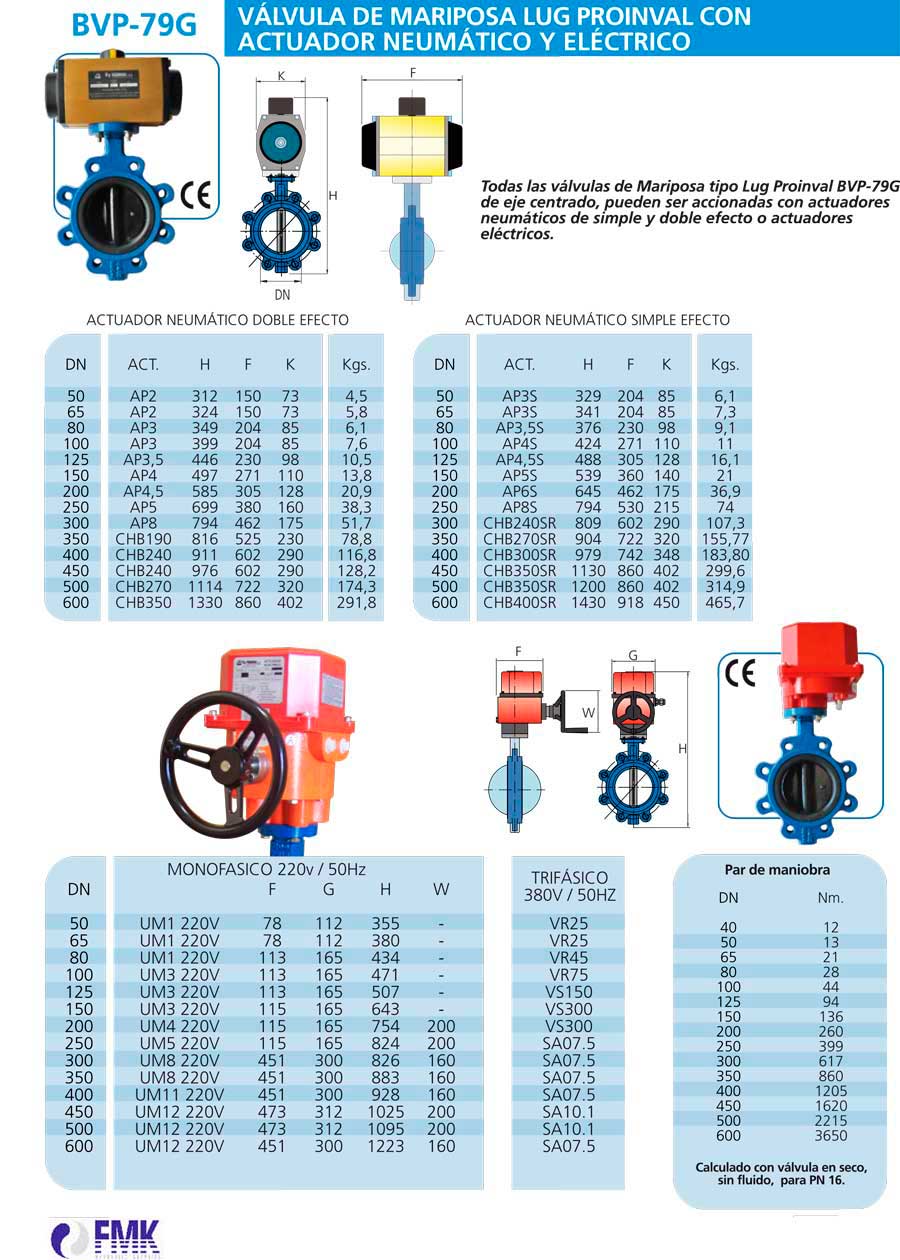 fmk-hydraulic-BVP-79G-L-valvula-mariposa-lug-serie-20-ficha-tecnica-2-fmk