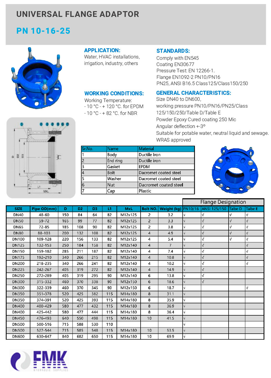 fmk-hydraulic-brida-universal-bvp-83u-ficha-tec