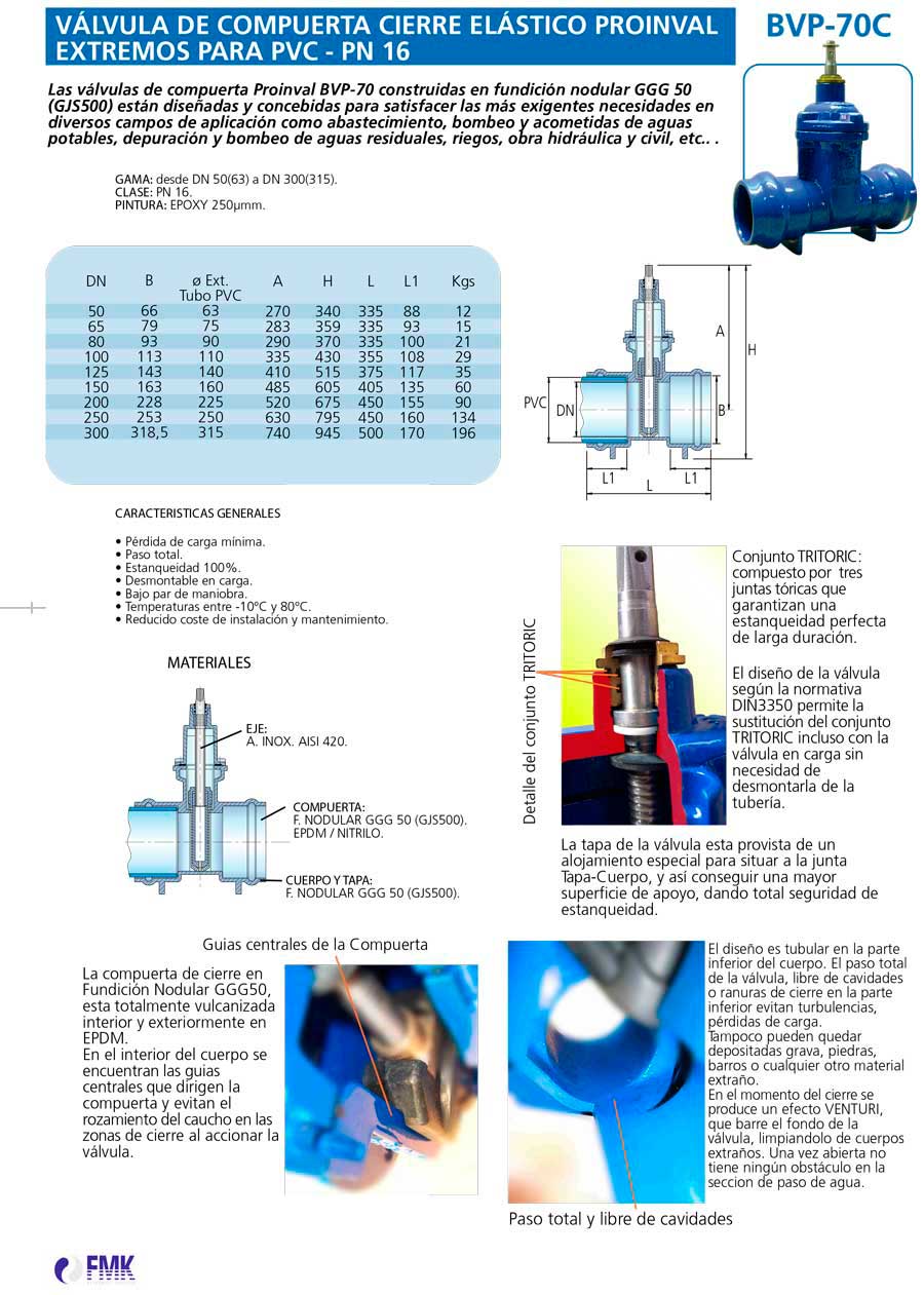 fmk-hydraulic-valvula-de-compuerta-BVP-70R-cierre-elastico-F5-ficha-tecnica-1