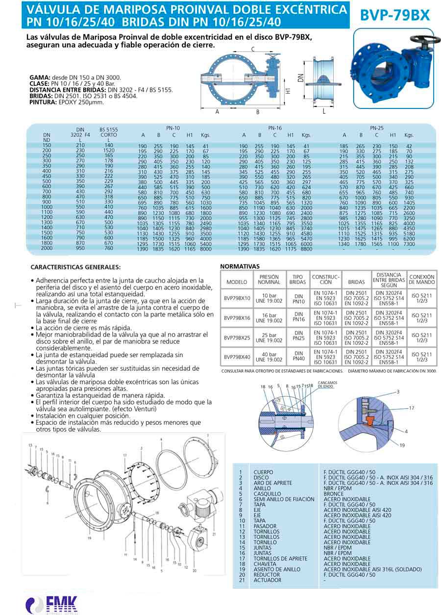 fmk-hydraulic-valvula-de-mariposa-BVP-79-BS-14-ficha-tecnica-1