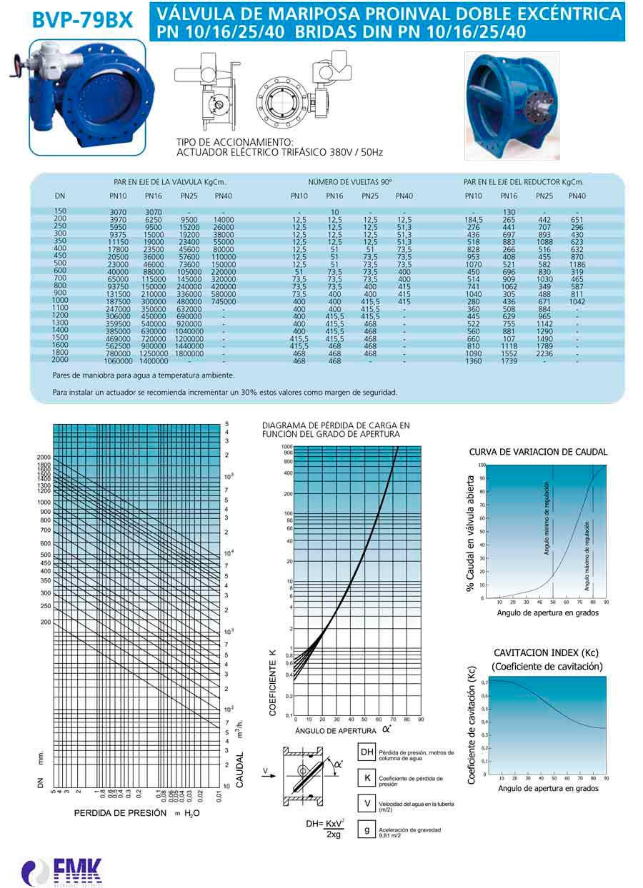 fmk-hydraulic-valvula-de-mariposa-BVP-79-BS-14-ficha-tecnica-2