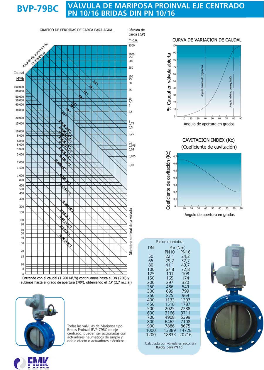 fmk-hydraulic-valvula-de-mariposa-con-bridas-BVP-79BC-ficha-tecnica-2