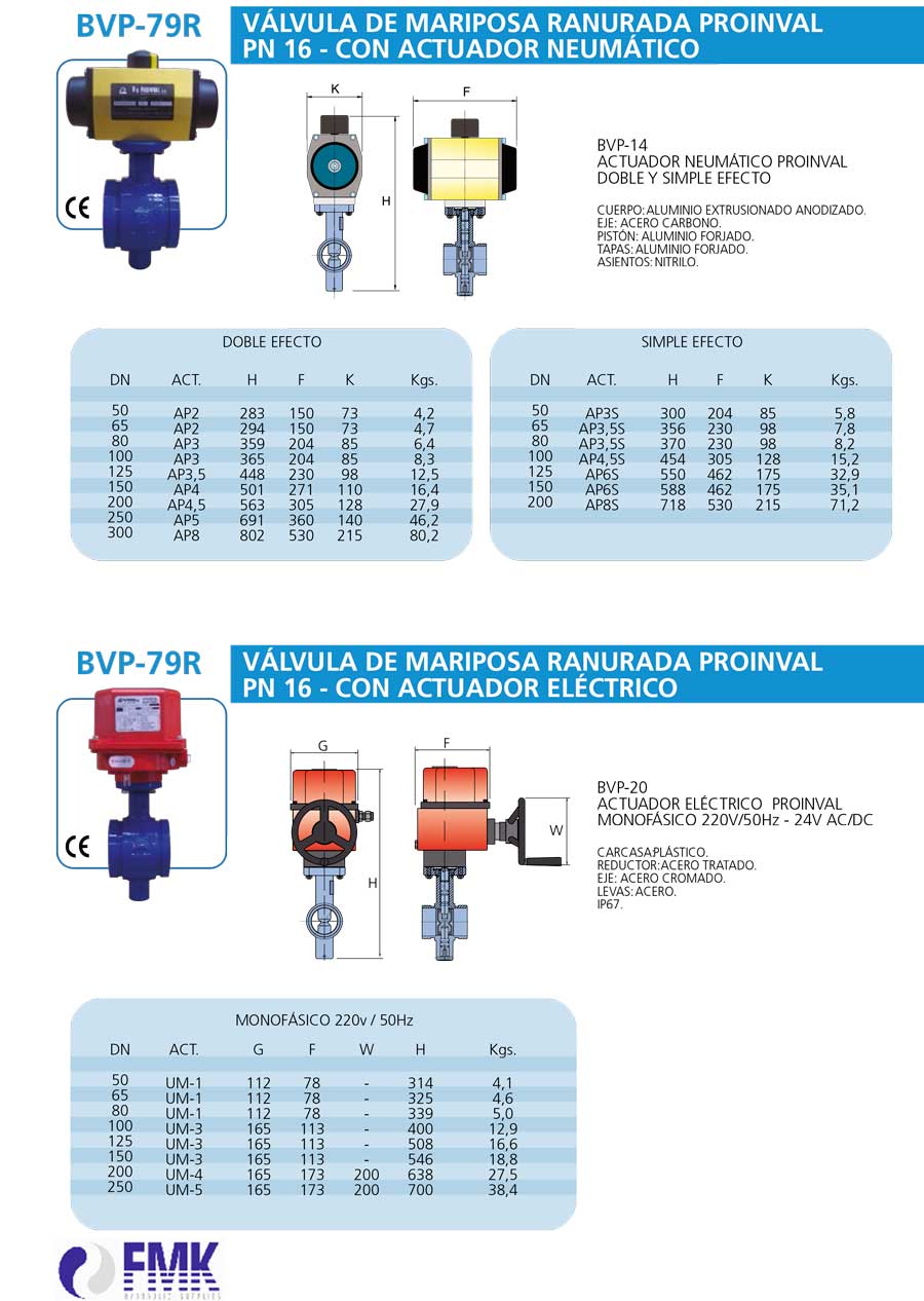 fmk-valvula-mariposa-ranurada-BVP-79G-R-ficha-tecnica-1