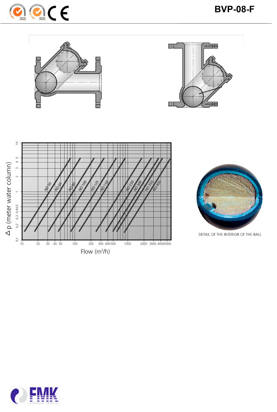 fmk-Valvula-de-retencion-de-bola-BVP-08-F-ficha-tecnica-2