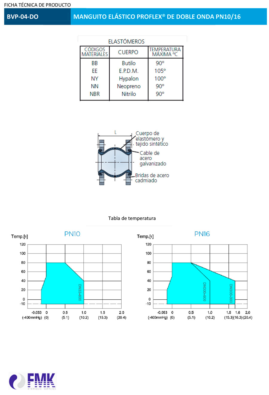 fmk-hydraulic-Manguito-elástico-PROFLEX-de-doble-onda-BVP-04-DO-ficha-tecnica-3