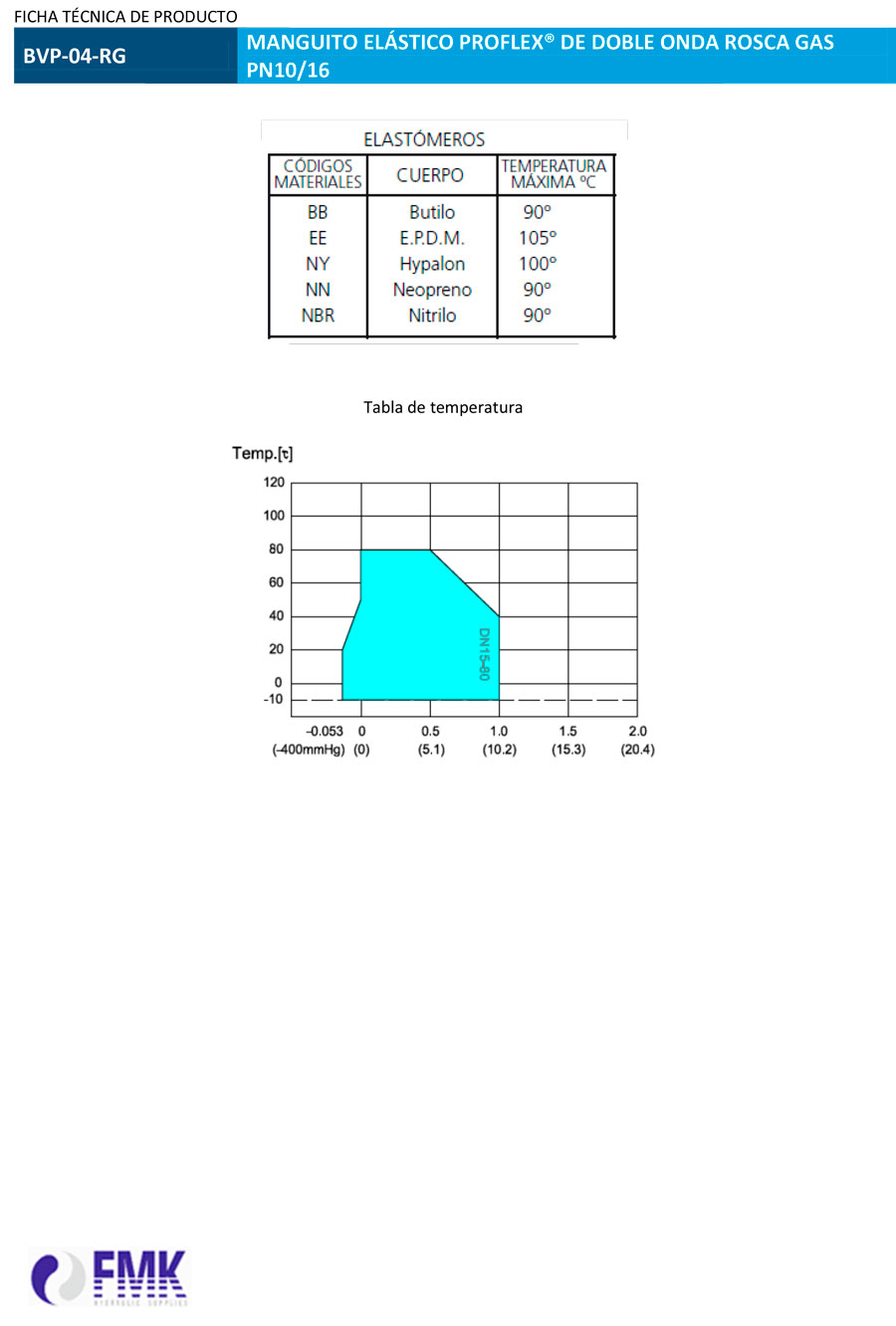fmk-hydraulic-Manguito-elastico-PROFLEX-de-doble-onda-BVP-04-RG-ficha-tecnica-