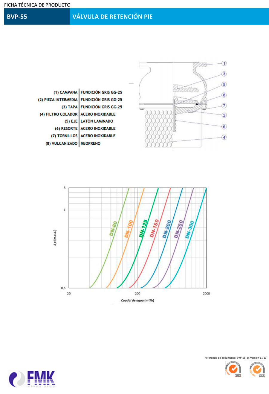 fmk-hydraulica-valvula-de-retención-pie-BVP-55-ficha-tecnica-2